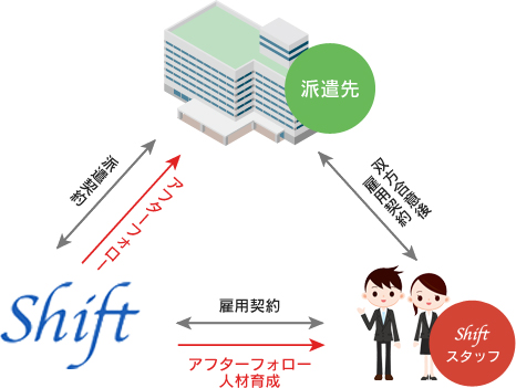 紹介予定派遣