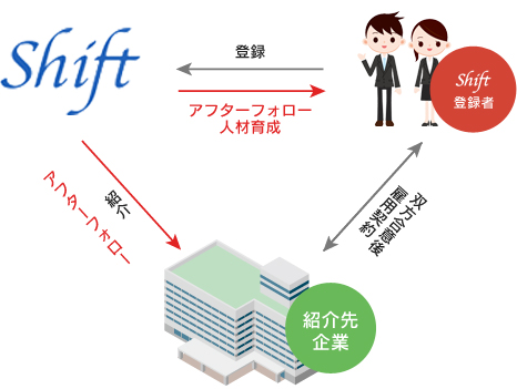 有料職業紹介